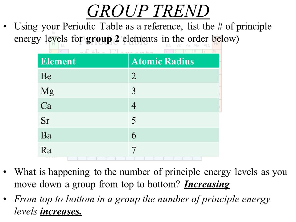 periodic table elements in group 2 of the periodic table are called unit 6 - Periodic Table Of Elements Group 2 periodic table elements in group 2 of the periodic table are called unit 6 - Periodic Table Of Elements Group 2