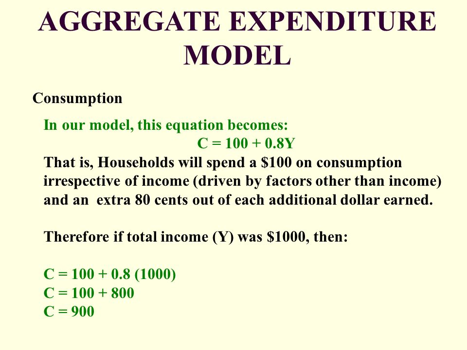 Macroeconomics In Asia Pacific Aggregate Expenditure Model Part 1 Consumption In Our Model This Equation Becomes C 100 0 8y That