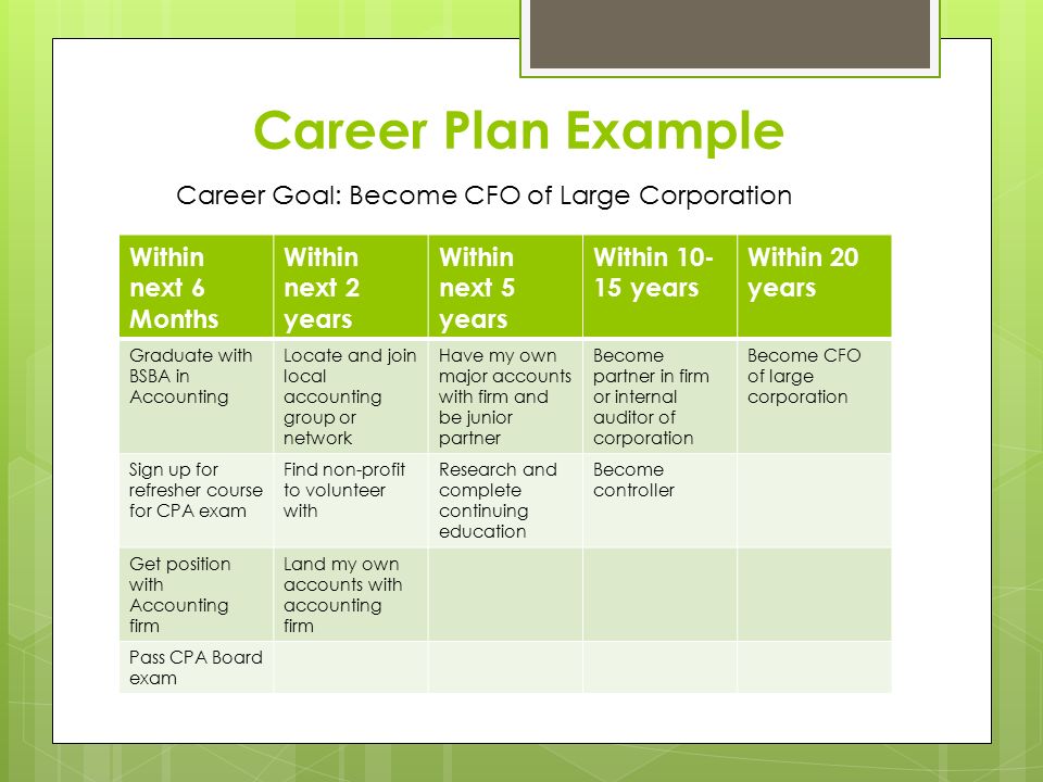 Personal goal essay examples