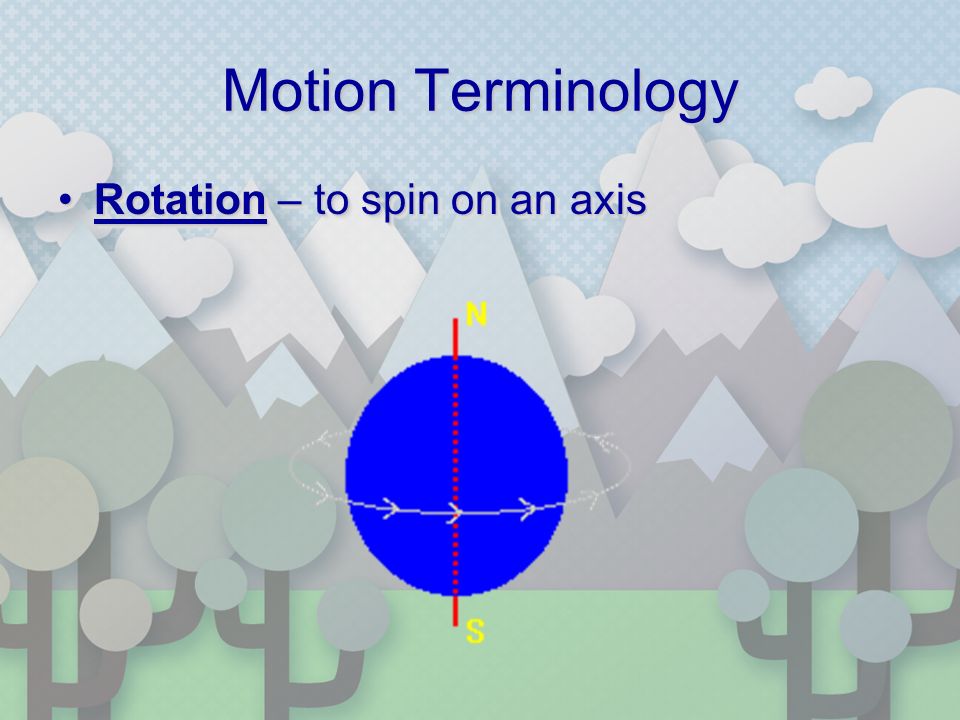 Motion Terminology Rotation – to spin on an axisRotation – to spin on an axis