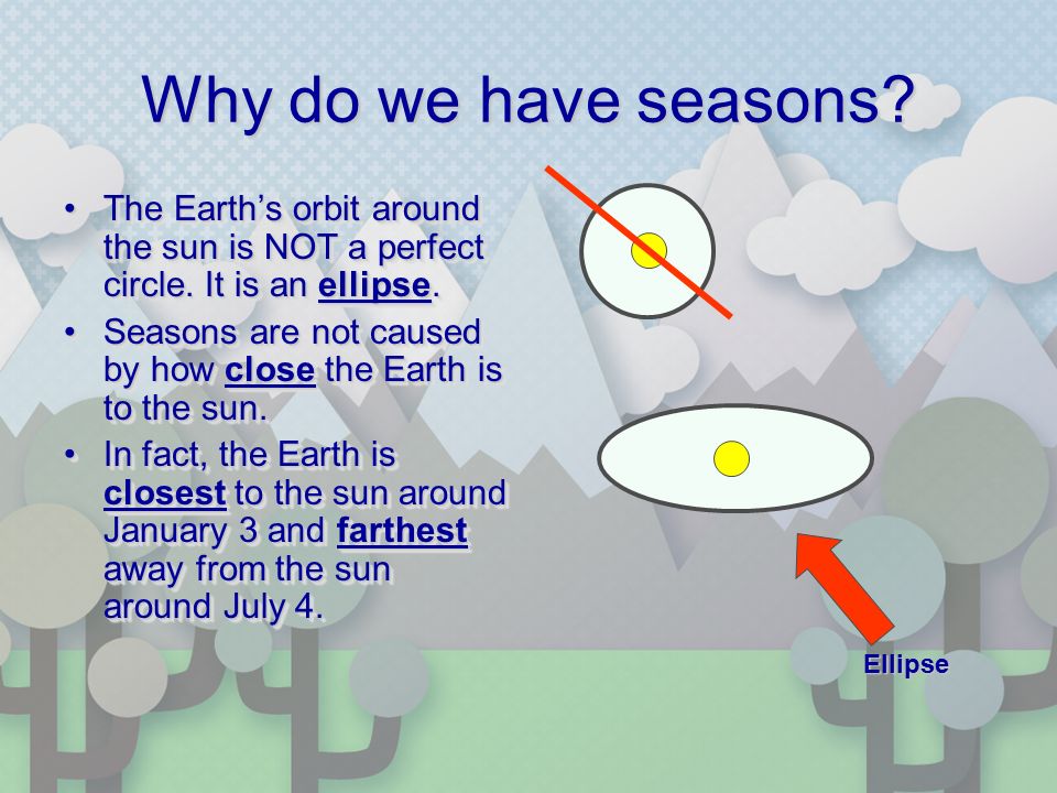 Why do we have seasons. The Earth’s orbit around the sun is NOT a perfect circle.