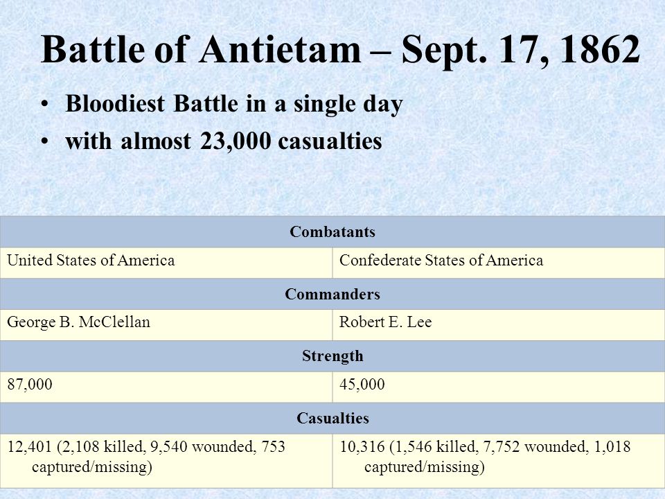 Civil War Finally Comes The Student Will Identify Key Events 39 Battle