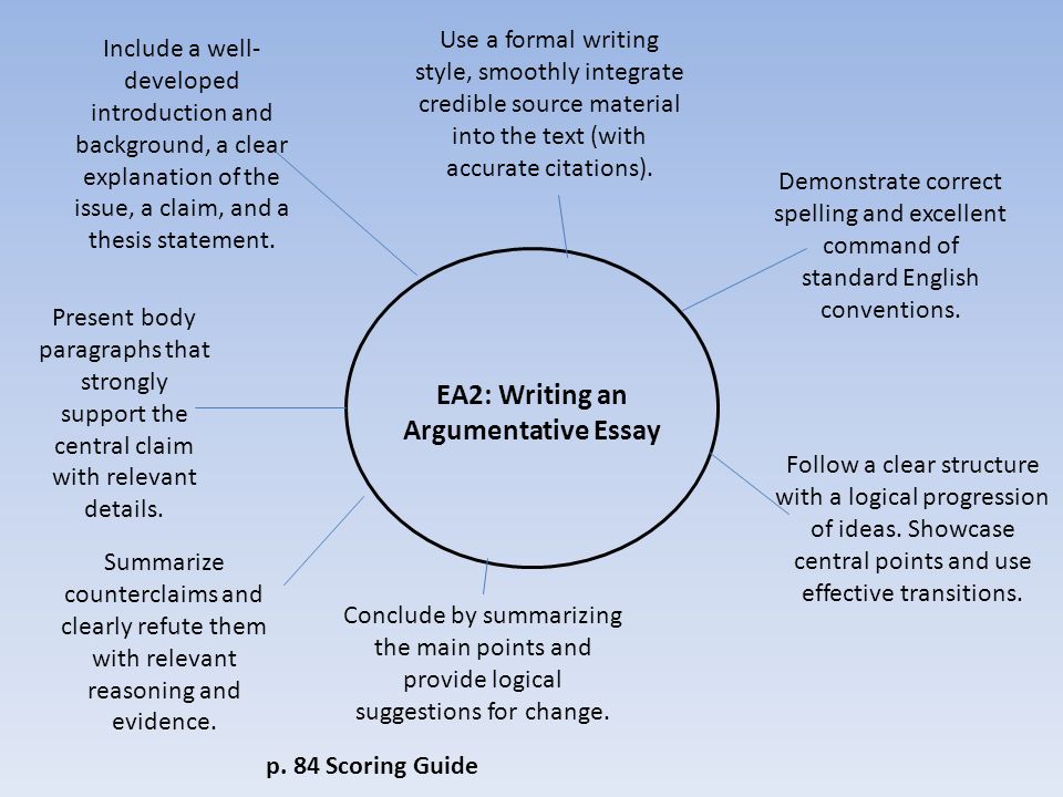 Introduction For An Argumentative Essay