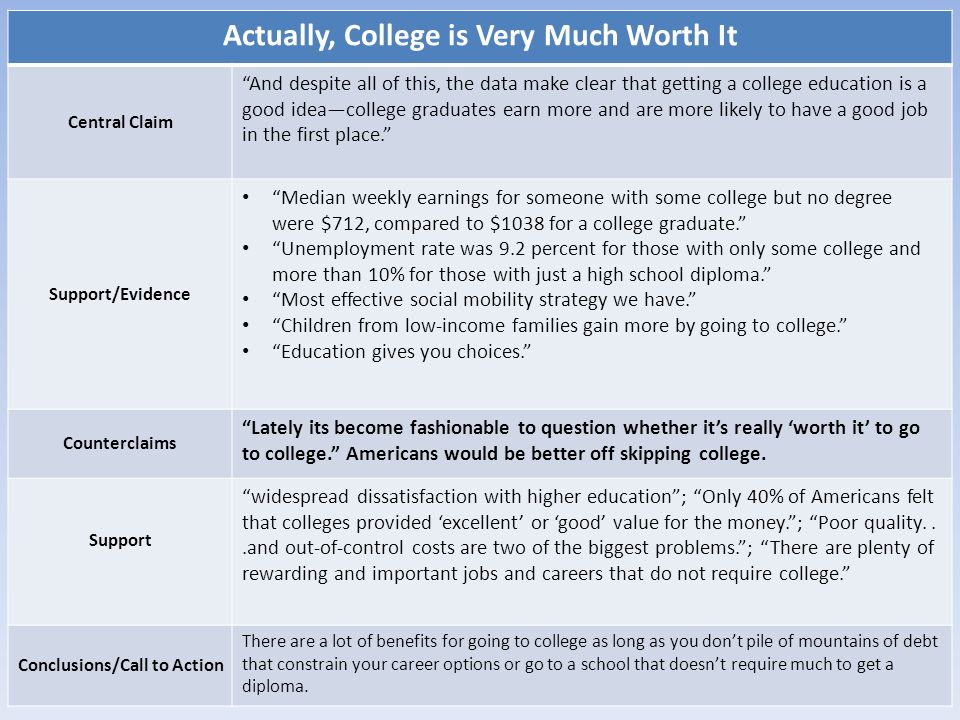 The Value Of A College Education Essay