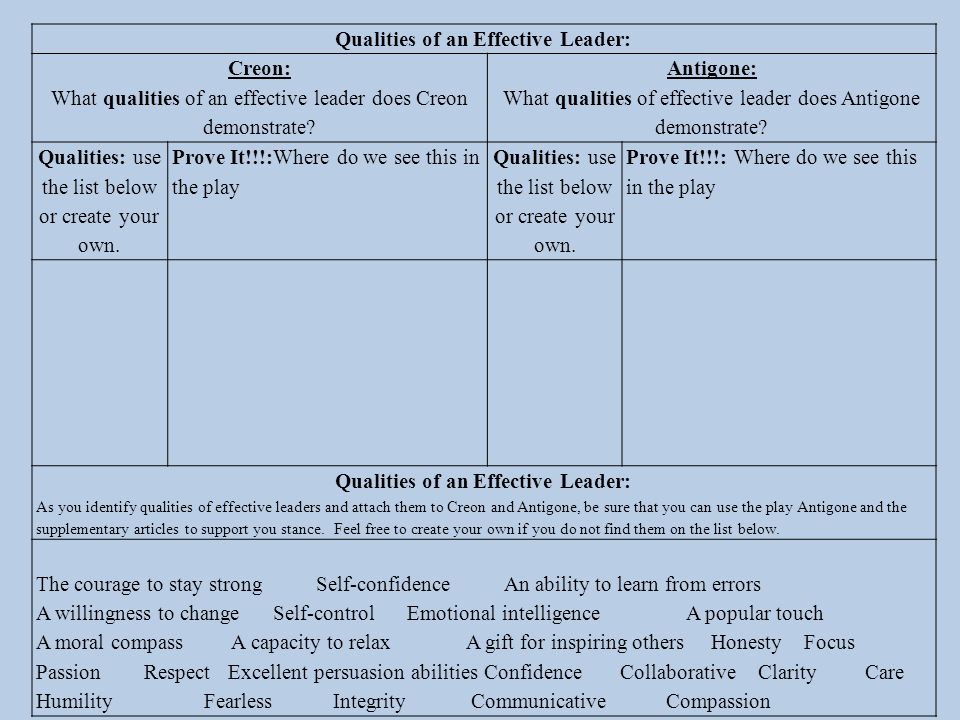 Persuasive Essay Topics High School Students Do Now Take Out Your Antigone Books And Other Resources Qualities Antigone Themes Gradesaver English Essay Friendship also Proposal Essay Antigone Theme Essay Do Now Take Out Your Antigone Books And Other International Business Essays