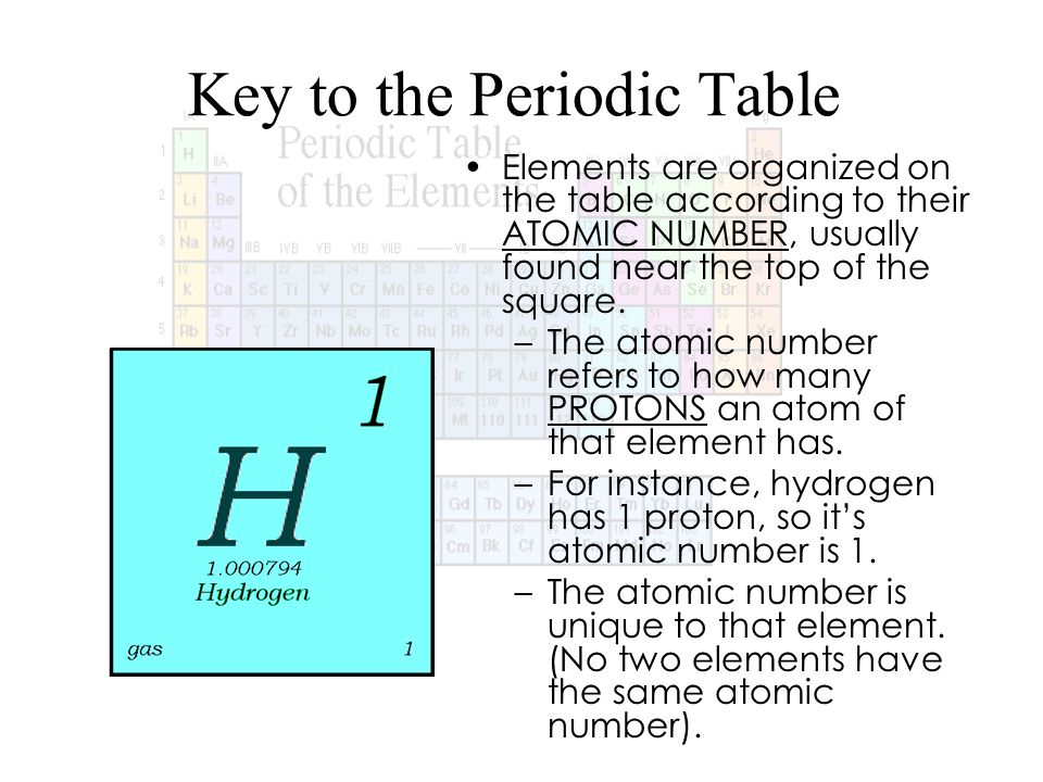 Periodic Table what row is hydrogen in on the periodic table : Chapter 7 (Teacher) The Development of the Periodic Table. - ppt ...