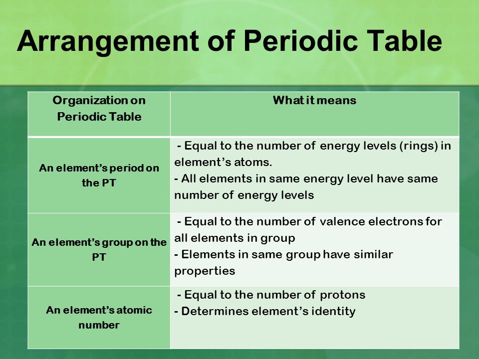 valence electrons and reactivity ms millimet august 28 ppt download objective determine the number of valence - Periodic Table Arranged By Valence Electrons valence electrons and reactivity ms millimet august 28 ppt download objective determine the number of valence - Periodic Table Arranged By Valence Electrons
