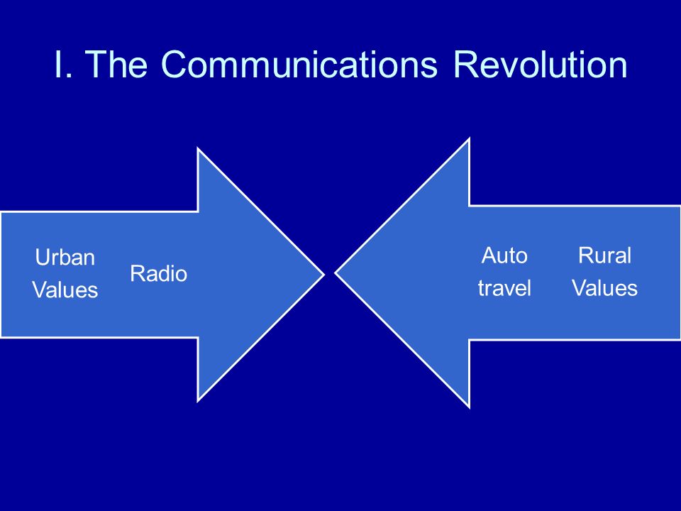 Essay On Communication