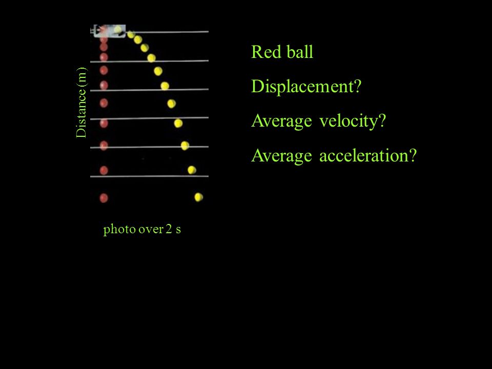 Distance (m) photo over 2 s Red ball Displacement Average velocity Average acceleration