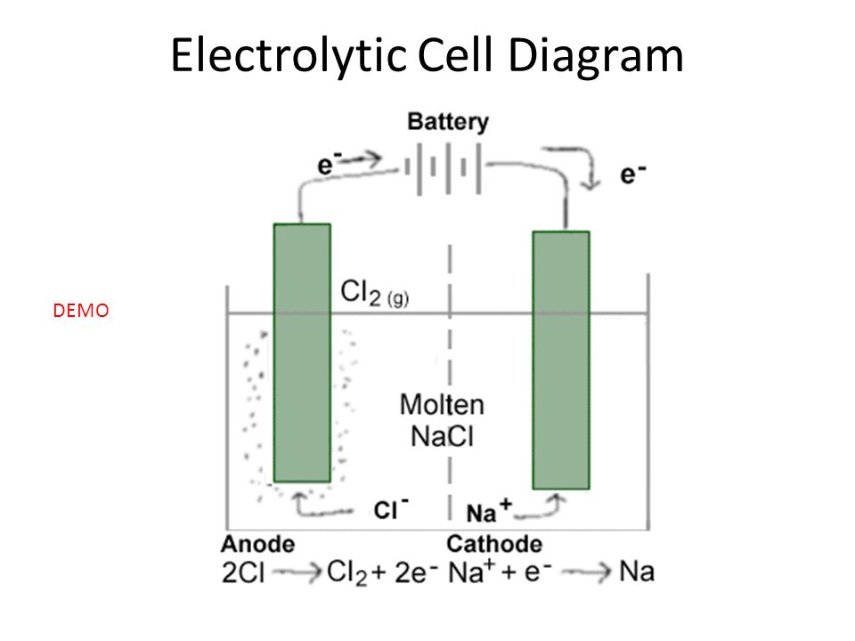 electrolytic cells electrolytic cells