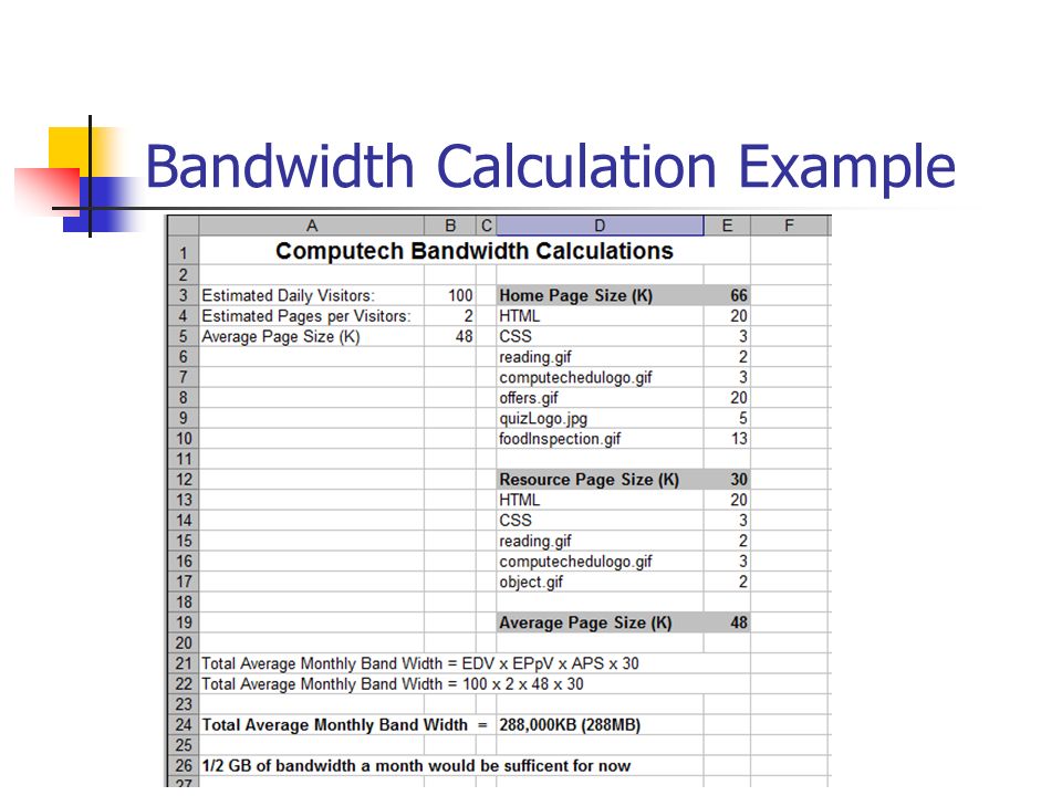 Bandwidth Calculation Example