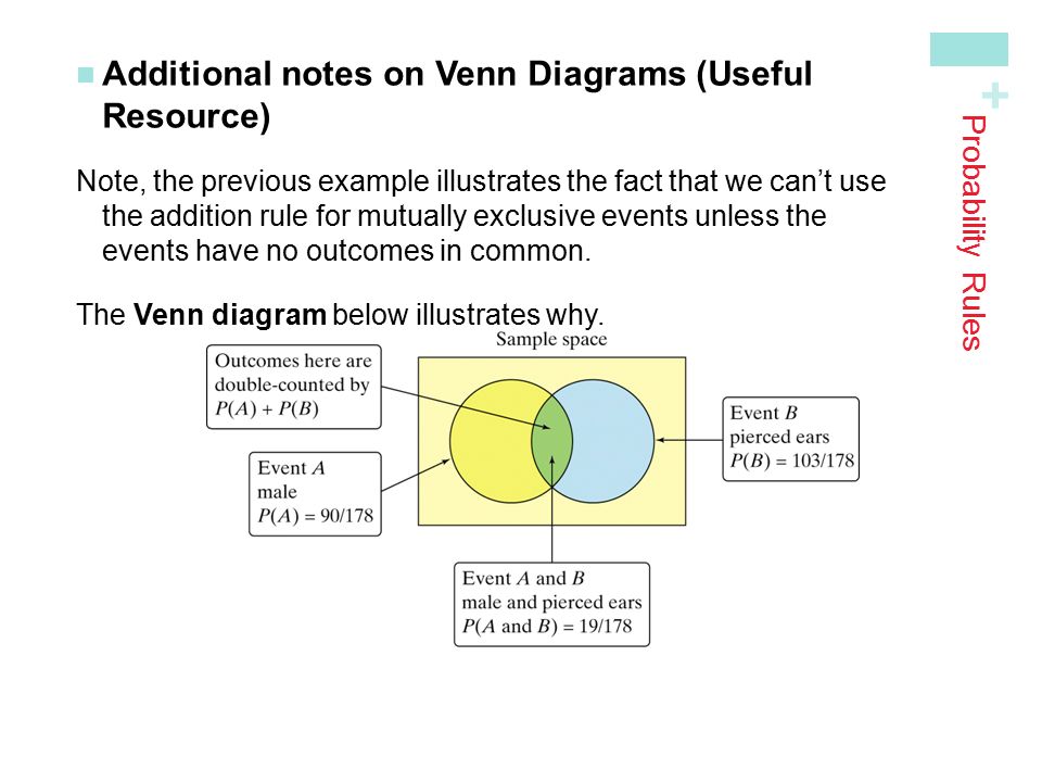 chapter 5 probability what are the chances 5 1randomness draw a venn diagram to illustrate this conditional cars are motor vehicles