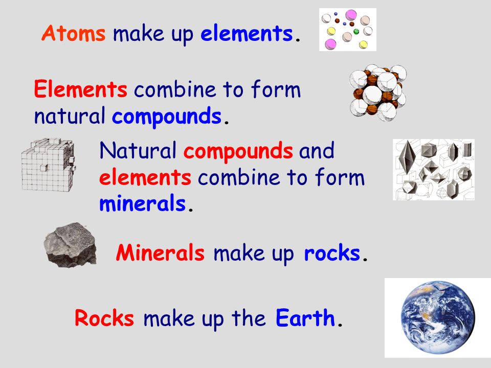Elements_combine_to_form_compounds
