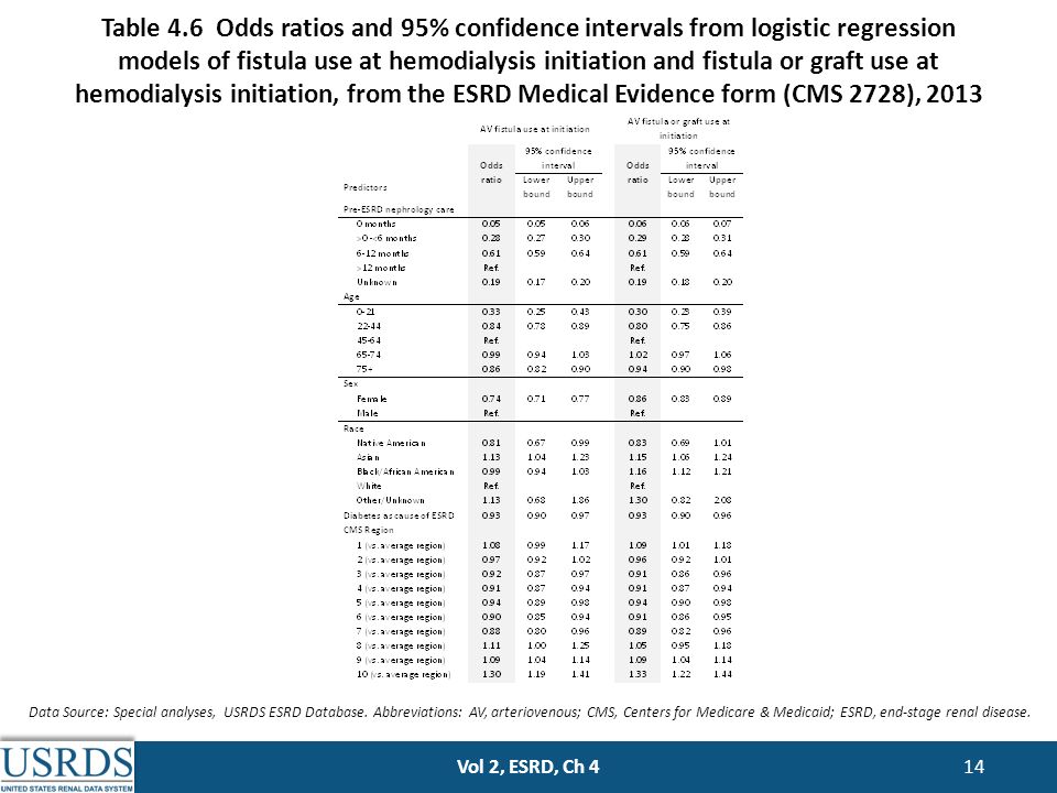 2015 annual data report v olume 2 e nd s tage r enal d isease 2728 form