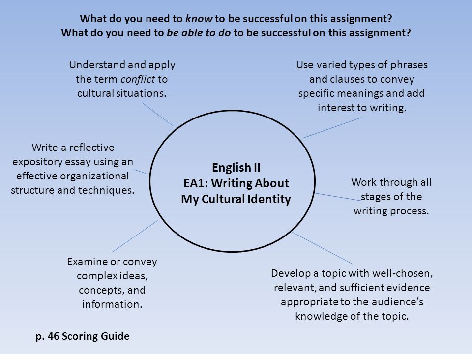 narrative essay on cultural identity Have you ever written a reflective essay our article will explain the difference between it and a cultural identity essay by sharing tips and some examples. narrative essay on cultural identity Have you ever written a reflective essay our article will explain the difference between it and a cultural identity essay by sharing tips and some examples.