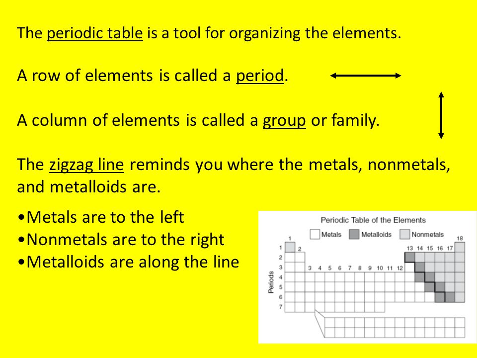Periodic Table periodic table column 15 : Periodic Table ReviewPeriodic Table Review. The periodic table is ...
