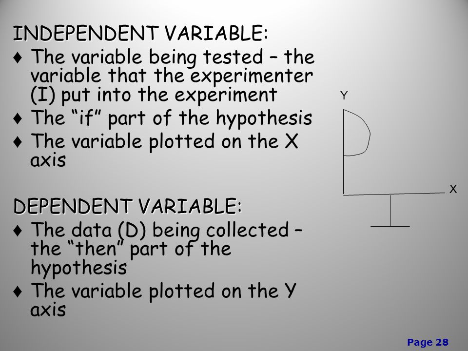 Page 28 INDEPENDENT VARIABLE: ♦ The variable being tested – the variable that the experimenter (I) put into the experiment ♦ The if part of the hypothesis ♦ The variable plotted on the X axis DEPENDENT VARIABLE: ♦ The data (D) being collected – the then part of the hypothesis ♦ The variable plotted on the Y axis X Y