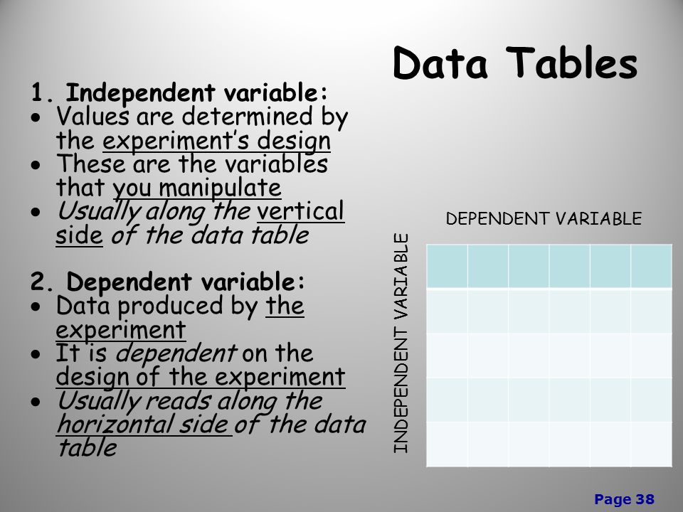 Page 38 Data Tables 1.