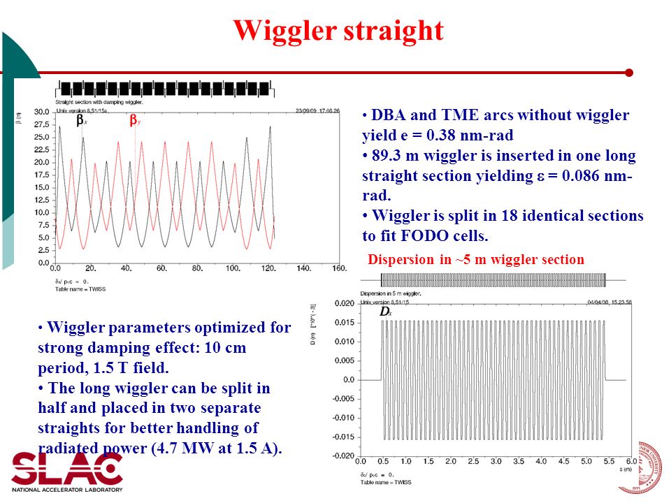 Wiggler straight Dispersion in ~5 m wiggler section  DBA and TME arcs without wiggler yield e = 0.38 nm-rad 89.3 m wiggler is inserted in one long straight section yielding  = nm- rad.