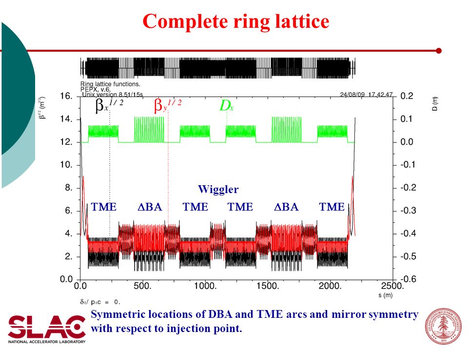 Complete ring lattice   Wiggler Symmetric locations of DBA and TME arcs and mirror symmetry with respect to injection point.