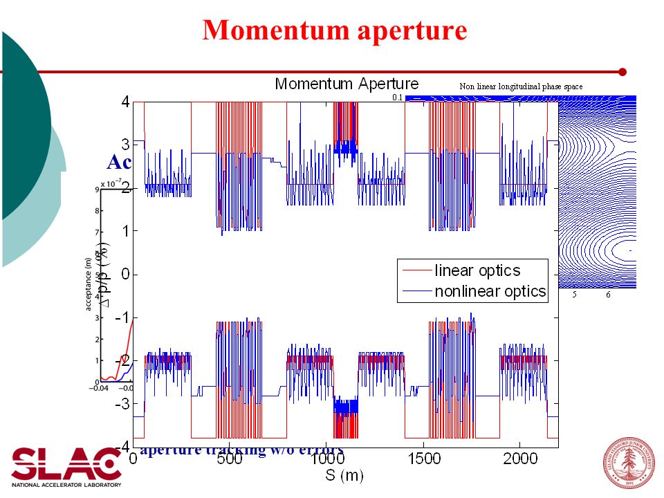 Momentum aperture Acceptance versus  p/p Obtained in LEGO dynamic aperture tracking w/o errors
