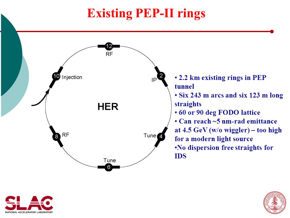 Existing PEP-II rings 2.2 km existing rings in PEP tunnel Six 243 m arcs and six 123 m long straights 60 or 90 deg FODO lattice Can reach ~5 nm-rad emittance at 4.5 GeV (w/o wiggler) – too high for a modern light source No dispersion free straights for IDS