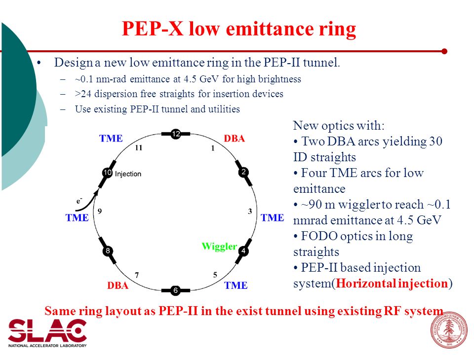 Design a new low emittance ring in the PEP-II tunnel.