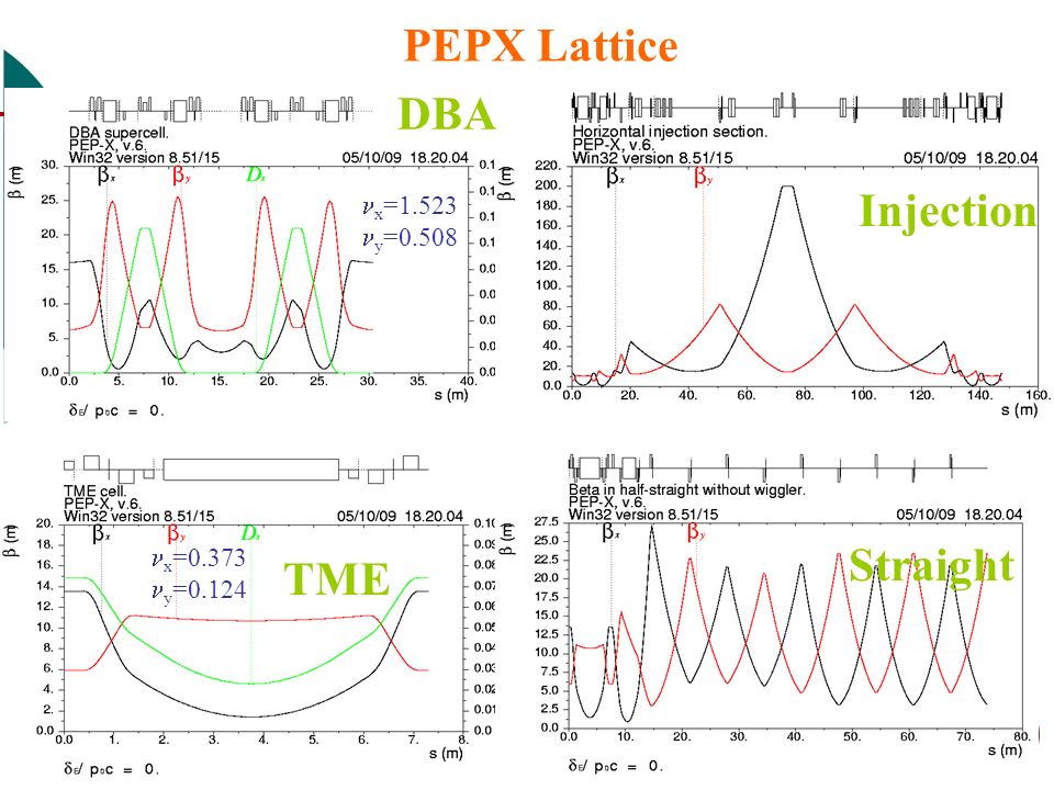 PEPX Lattice DBA TME Straight Injection x =1.523 y =0.508 x =0.373 y =0.124