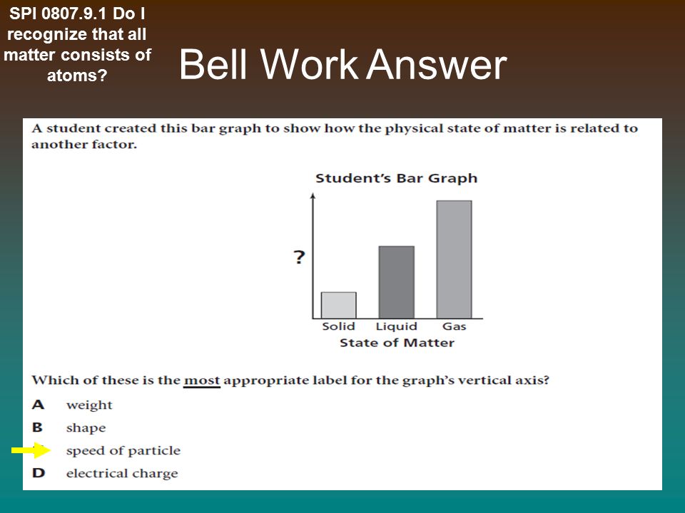 Parts Of An Atom Electron Clouds Nucleus Spi Do I Recognize That 3 Bell Work Answer Spi 0807 9 1 Do I Recognize That All Matter Consists Of Atoms