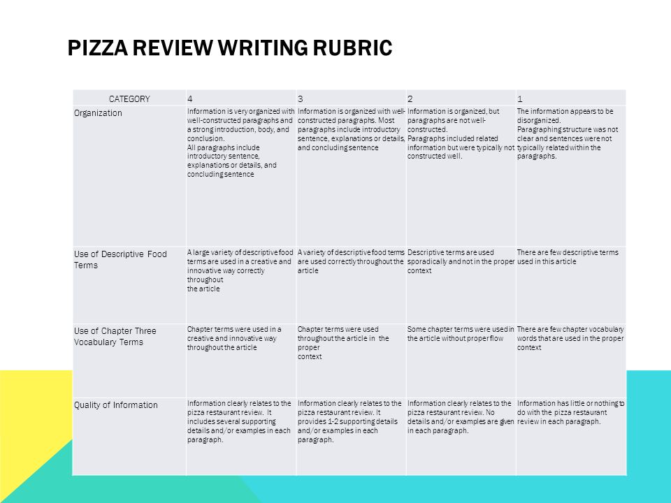 descriptive essay rubric