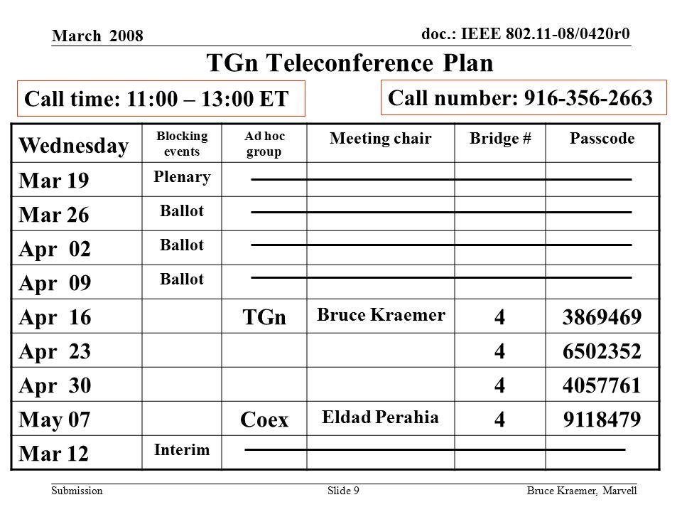 doc.: IEEE /0420r0 Submission March 2008 Bruce Kraemer, MarvellSlide 9 TGn Teleconference Plan Wednesday Blocking events Ad hoc group Meeting chairBridge #Passcode Mar 19 Plenary Mar 26 Ballot Apr 02 Ballot Apr 09 Ballot Apr 16TGn Bruce Kraemer Apr Apr May 07Coex Eldad Perahia Mar 12 Interim Call number: Call time: 11:00 – 13:00 ET