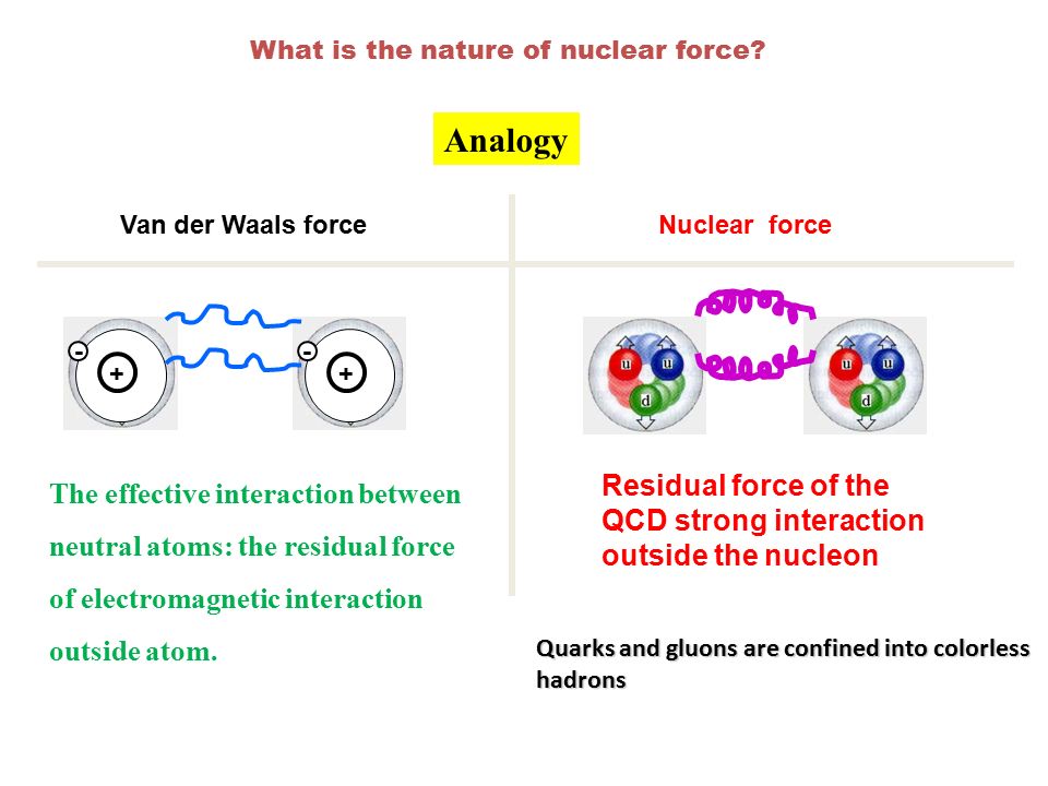 nuclear force,oil field furong xu (许甫荣) nuclear forces and applications to nuclear