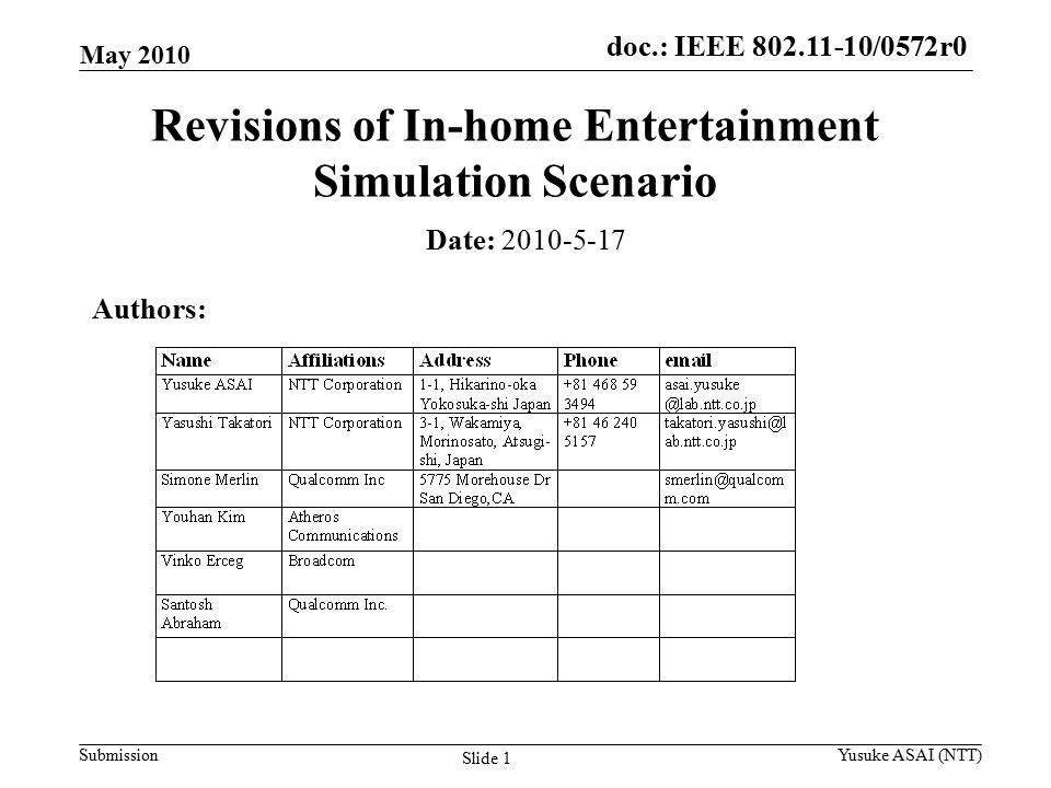 doc.: IEEE /0161r1 Submission doc.: IEEE /0572r0 Slide 1 Revisions of In-home Entertainment Simulation Scenario Date: Authors: May 2010 Yusuke ASAI (NTT)