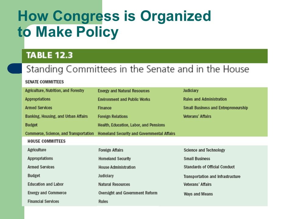 How Congress is Organized to Make Policy Committees and Subcommittees – Standing committees: subject matter committees that handle bills in different policy areas – Joint committees: a few subject-matter areas—membership drawn from House and Senate – Conference committees: resolve differences in House and Senate bills – Select committees: created for a specific purpose, such as the Watergate investigation