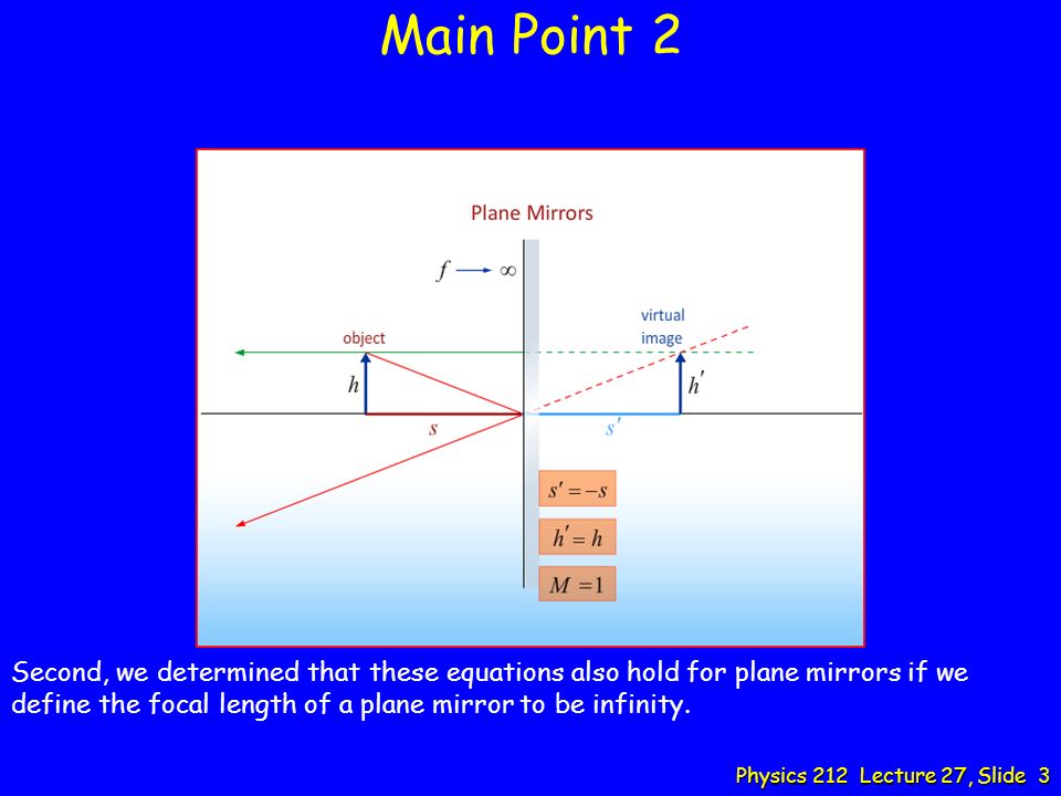 Physics 212 Lecture 27 Slide 1 Mirrors Main Point 1 First We Determined That Both The Mirror Equation