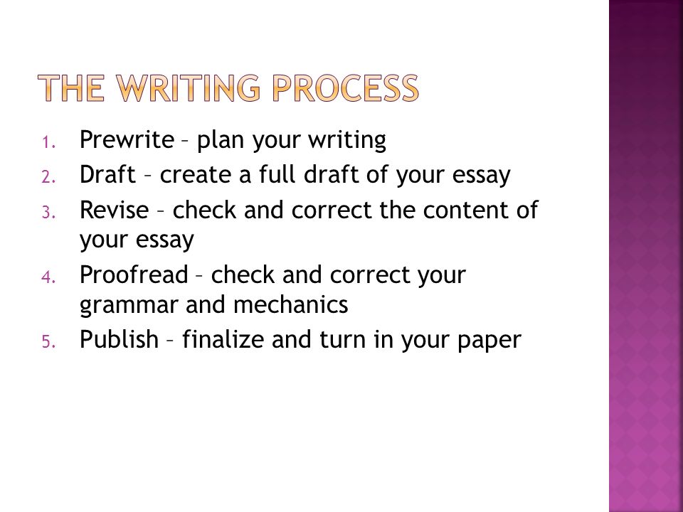 four square writing process four square writing process