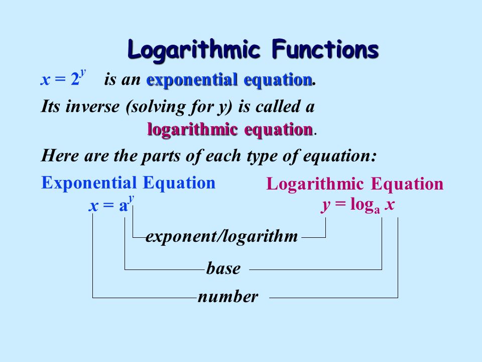 4 2 Logarithmic Functions Graphs Of Exponential The 4 Logarithmic Functions Exponential Equation