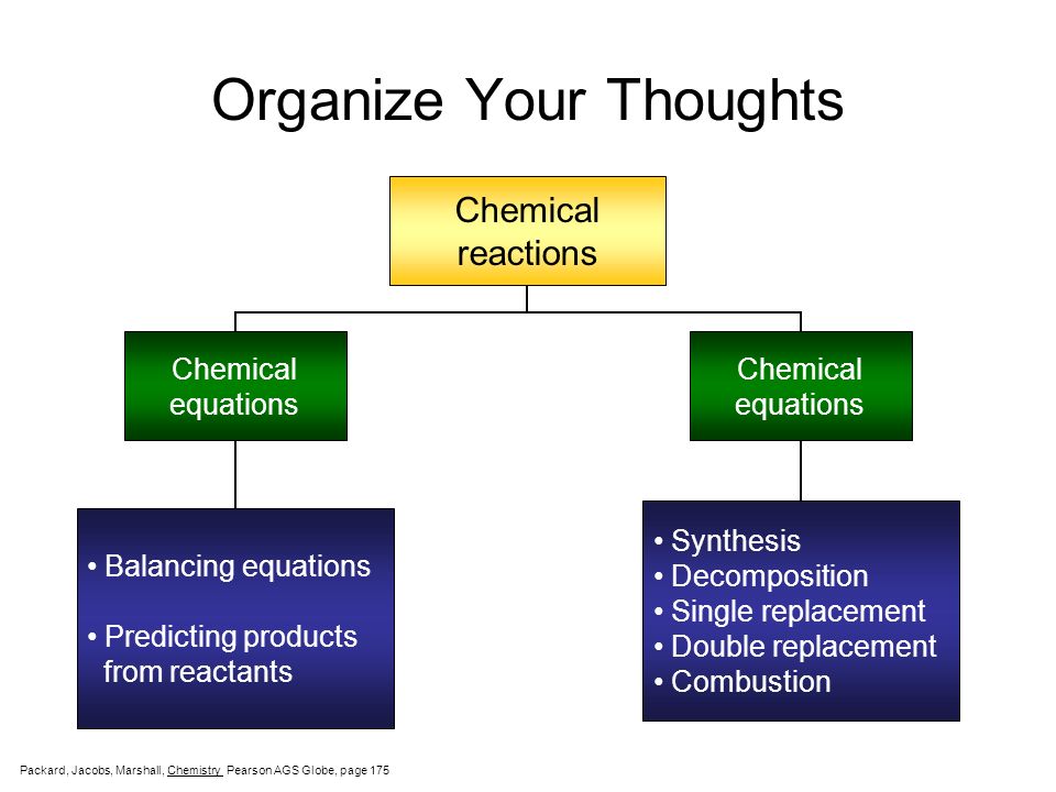 Chemical Equations Reactions Chemistry A You 3 Organize Your Thoughts Chemical Reactions Equations