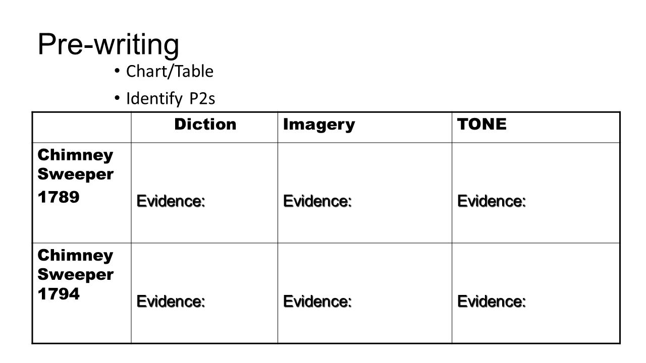 Science Fair Essay Comparison Essay Template Sample Essay Comparing Two Poems How To The Yellow Wallpaper Critical Essay also Research Essay Thesis Bedfordst Martins Writers Help Comparing Poems Essay Thesis Statement For Argumentative Essay