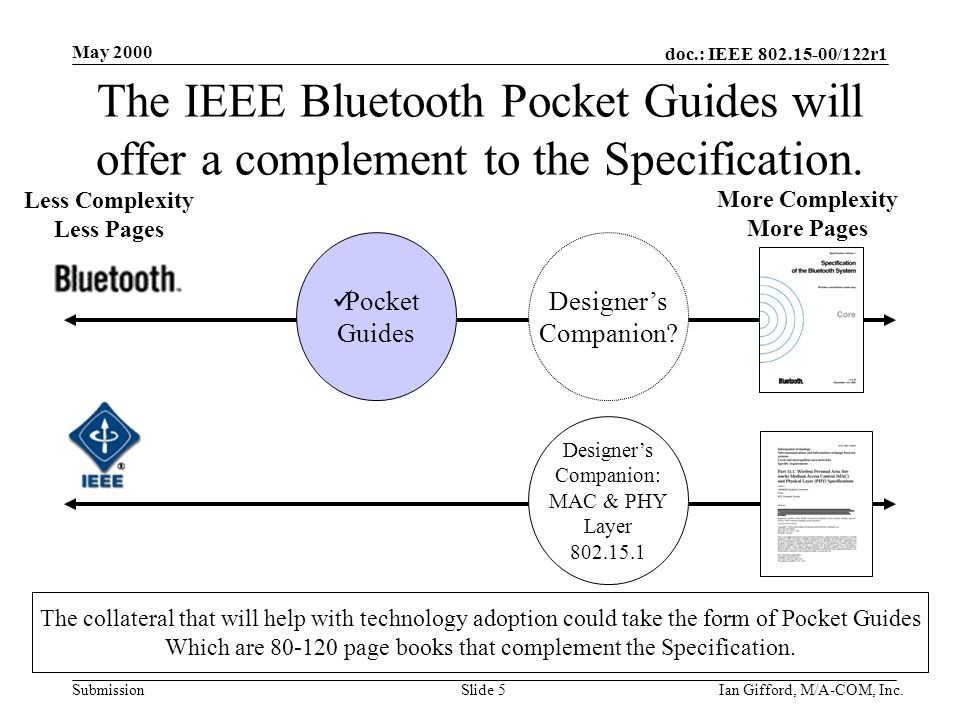 doc.: IEEE /122r1 Submission May 2000 Ian Gifford, M/A-COM, Inc.Slide 5 The IEEE Bluetooth Pocket Guides will offer a complement to the Specification.