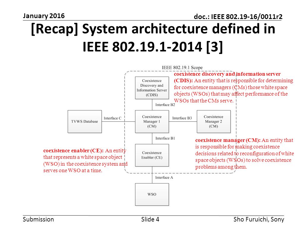 Submission doc.: IEEE /0011r2 [Recap] System architecture defined in IEEE [3] Slide 4Sho Furuichi, Sony January 2016 coexistence discovery and information server (CDIS): An entity that is responsible for determining for coexistence managers (CMs) those white space objects (WSOs) that may affect performance of the WSOs that the CMs serve.
