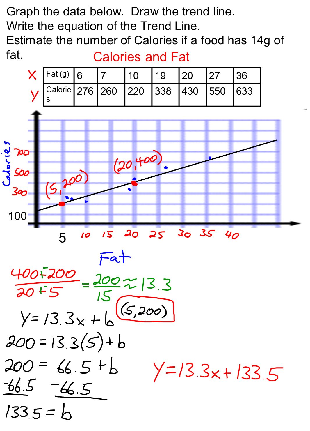 Write The Equation Of Line Talkchannels Algebra 1 Ch 6 Notes Page 47 P Ter Plots And Equations Of
