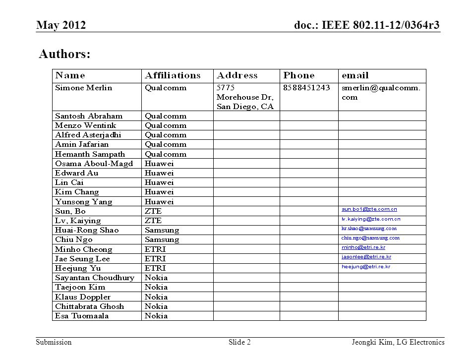 doc.: IEEE /0364r3 SubmissionJeongki Kim, LG ElectronicsSlide 2 Authors: May 2012