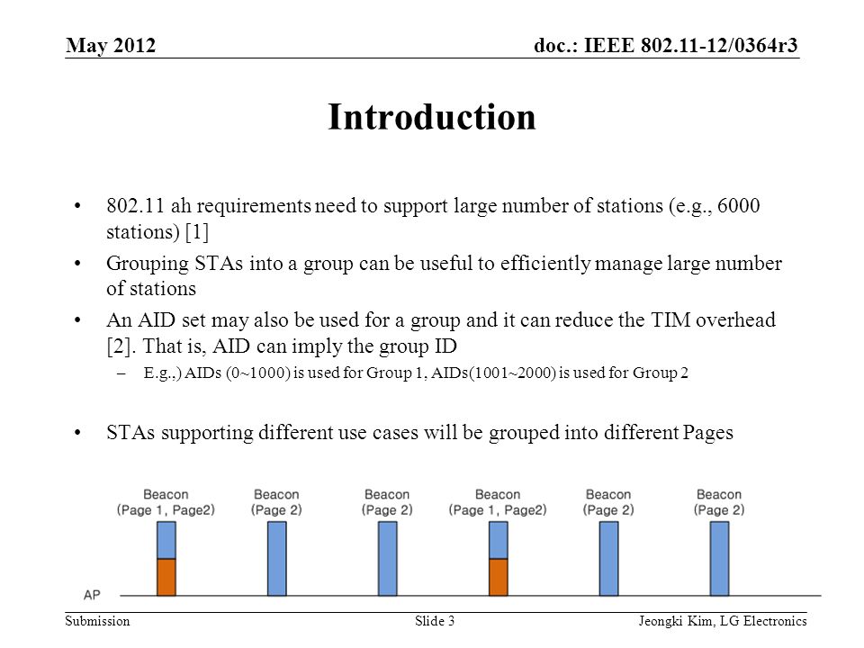 doc.: IEEE /0364r3 SubmissionJeongki Kim, LG ElectronicsSlide 3 Introduction ah requirements need to support large number of stations (e.g., 6000 stations) [1] Grouping STAs into a group can be useful to efficiently manage large number of stations An AID set may also be used for a group and it can reduce the TIM overhead [2].