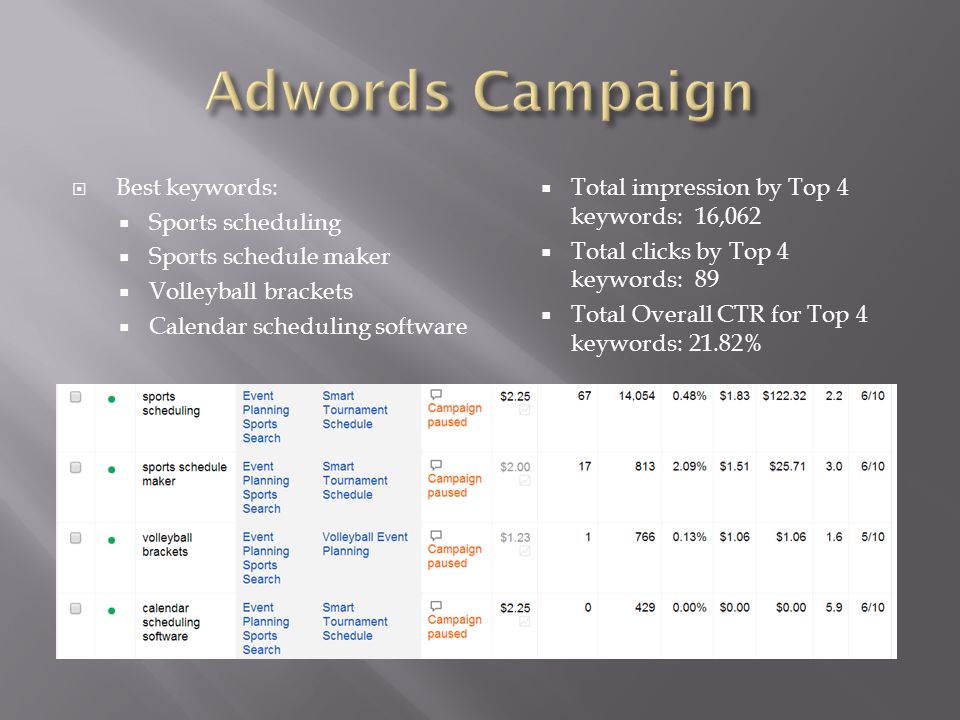 golf league excel spreadsheet elegant golf league excel spreadsheet