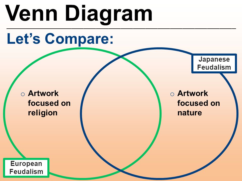japanese feudalism vs european feudalism venn diagram rome japanese feudalism vs european feudalism venn diagram