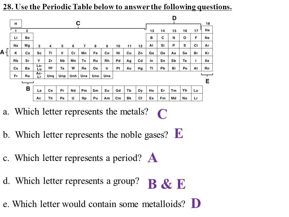 Periodic Table which letter represents the noble gases on the periodic table : IAS Midterm Review Read the experiment below to answer the ...