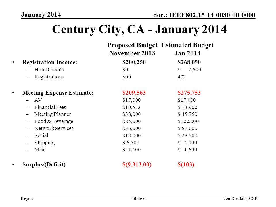 Report doc.: IEEE Century City, CA - January 2014 January 2014 Jon Rosdahl, CSRSlide 6 Registration Income: $200,250$268,050 –Hotel Credits$0$ 7,600 –Registrations Meeting Expense Estimate: $209,563$275,753 –AV$17,000$17,000 –Financial Fees$10,513$ 13,902 –Meeting Planner$38,000$ 45,750 –Food & Beverage$85,000$122,000 –Network Services$36,000$ 57,000 –Social$18,000$ 28,500 –Shipping $ 6,500$ 4,000 –Misc$ 1,400$ 1,600 Surplus/(Deficit)$(9,313.00)$(103) Proposed Budget November 2013 Estimated Budget Jan 2014