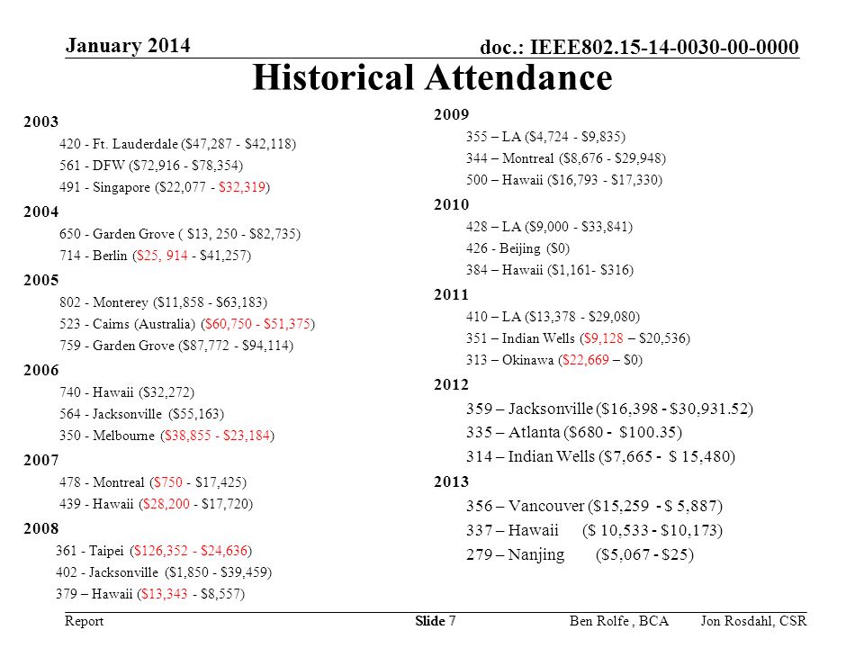 Report doc.: IEEE January 2014 Jon Rosdahl, CSRSlide 7 Historical Attendance Ft.