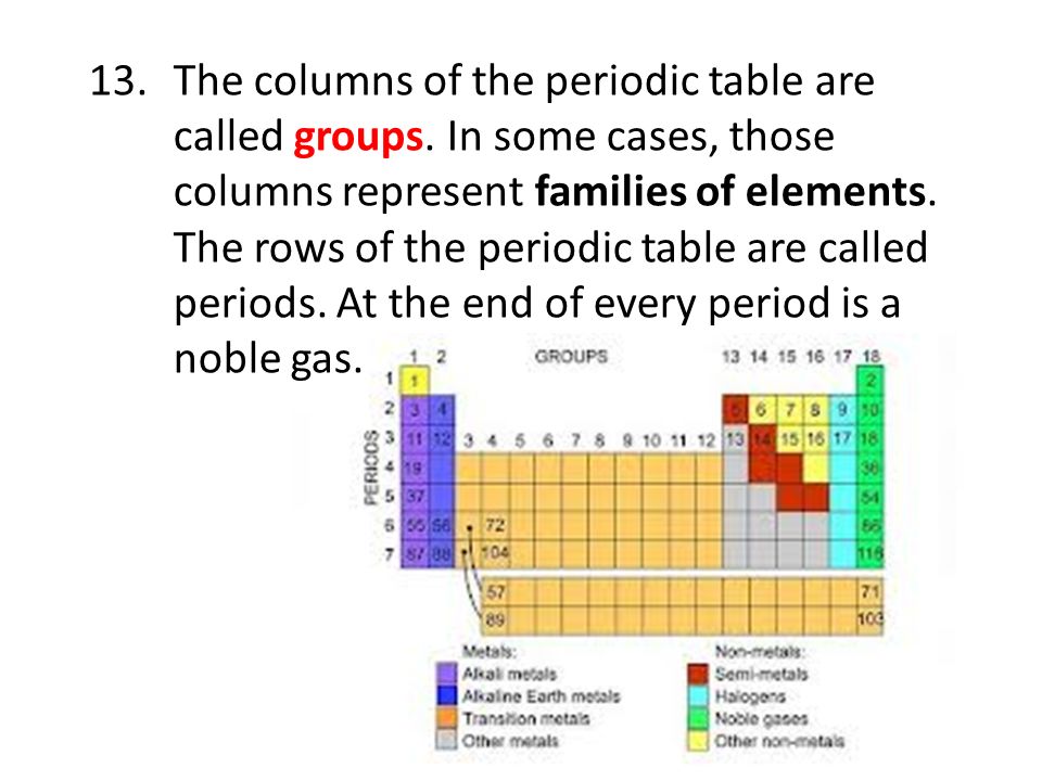 What are the columns on a periodic table of elements called?